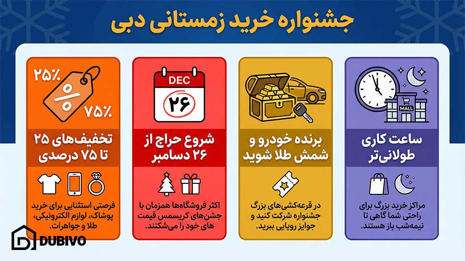 راهنمای کامل سفر و تفریح در کریسمس در دبی 19 تخفیفهای بزرگ و جشنواره خرید زمستانی