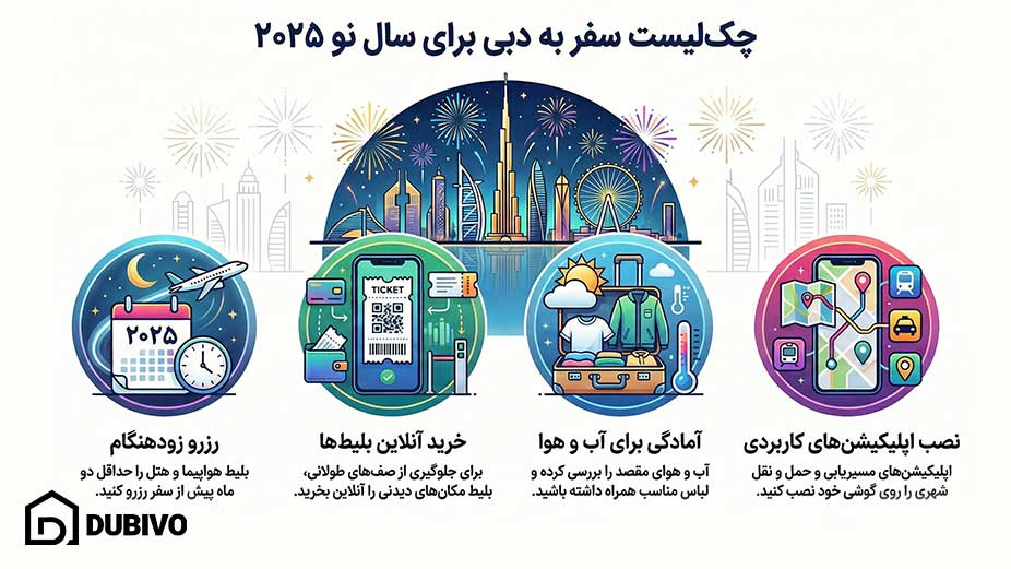 راهنمای کامل سفر و تفریح در کریسمس در دبی 21 برنامهریزی برای سال جدید در کریسمس